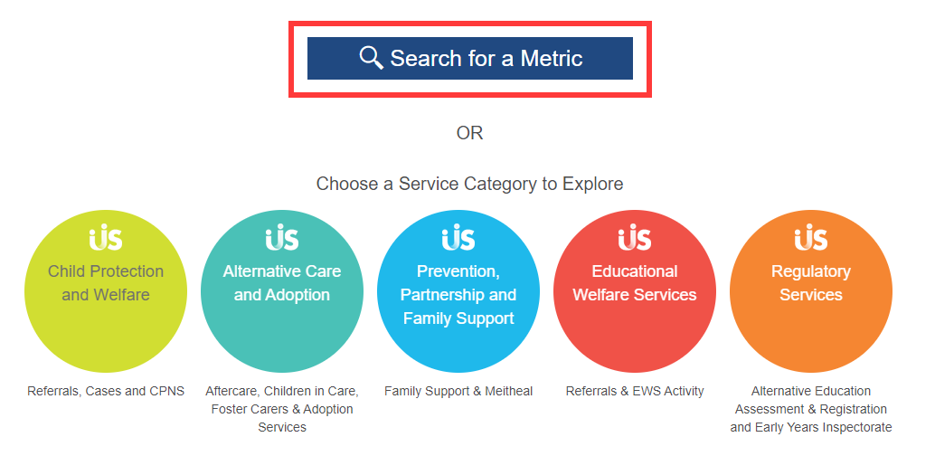 Search for a Metric