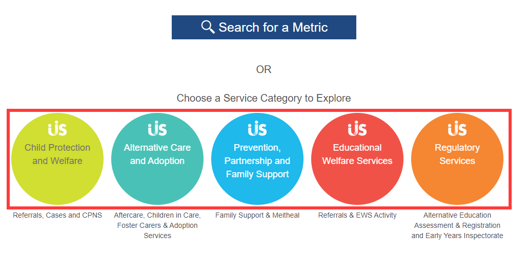 Search by Category 1