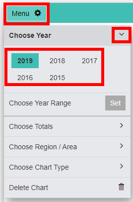 Menu - Choose Year