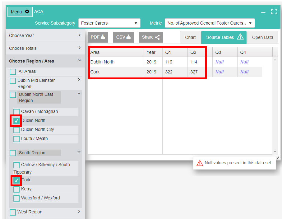 Tabs - Source Tables