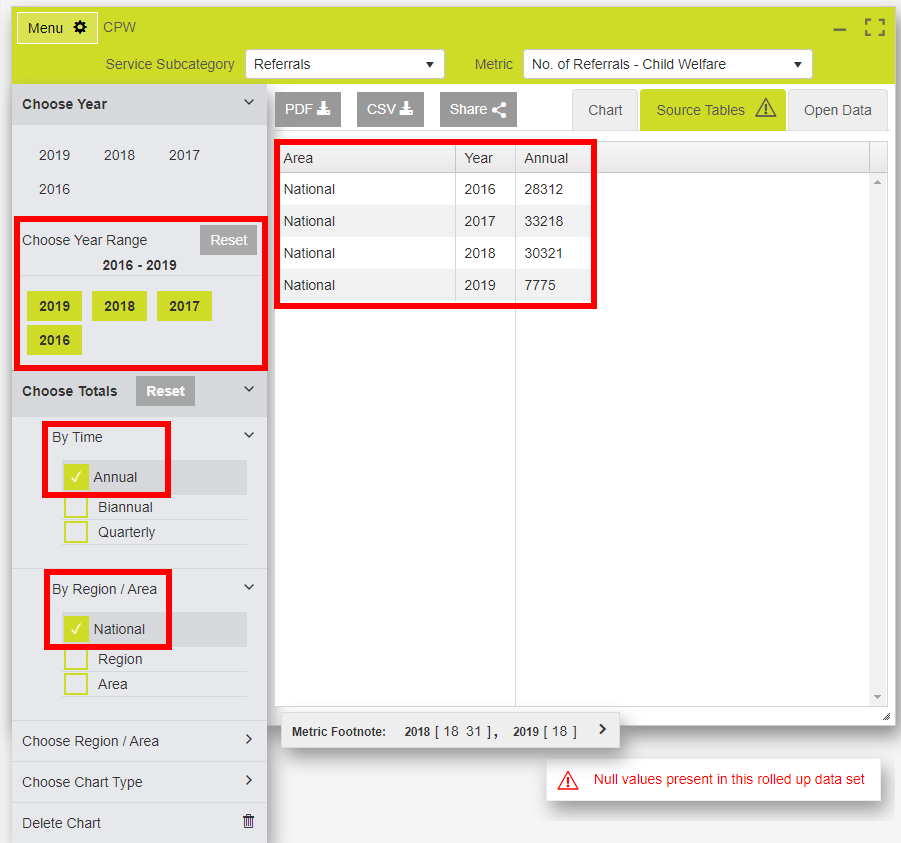 Tabs - Source Tables - Aggregated