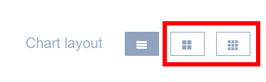 Add Chart - Change Layout