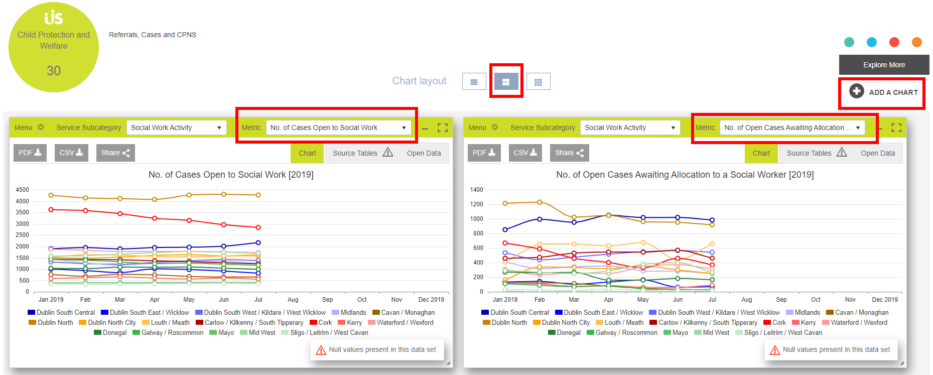 Add Chart - Change Layout 2x2