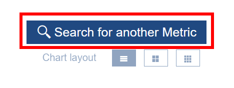 Add Chart Another Metric any Category