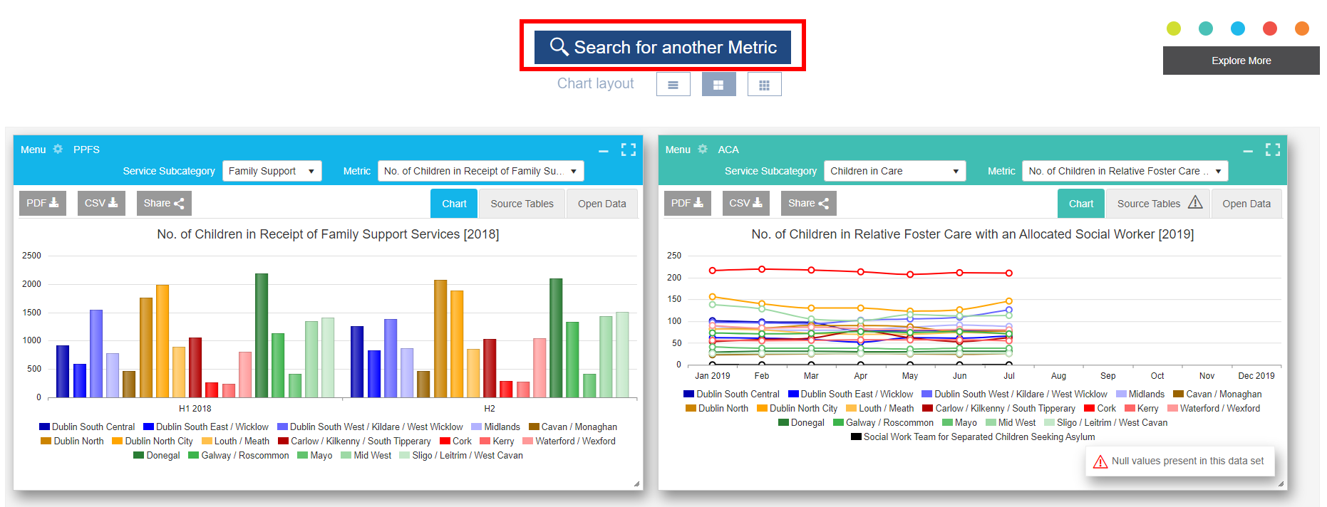 Add Chart Another Metric any Category 2x2