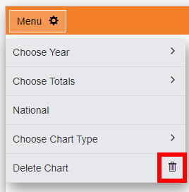 Delete Chart